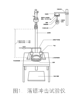 薄膜沖擊試驗機怎么用？薄膜擺錘沖擊試驗機使用方法與視頻